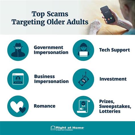 60 plus association sweepstakes|Keeping older adults safe from scams .